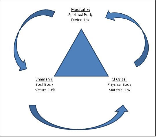 Diagram for Article C. Leary